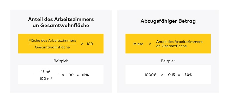 Homeoffice Steuerlich Absetzen So Geht S Immowelt At